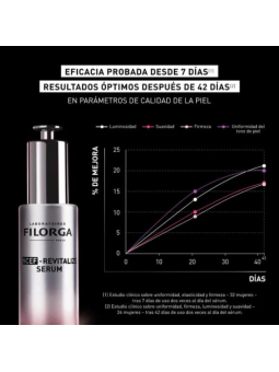 NCEF REVITALIZE Sérum polyrevitalisant anti - age